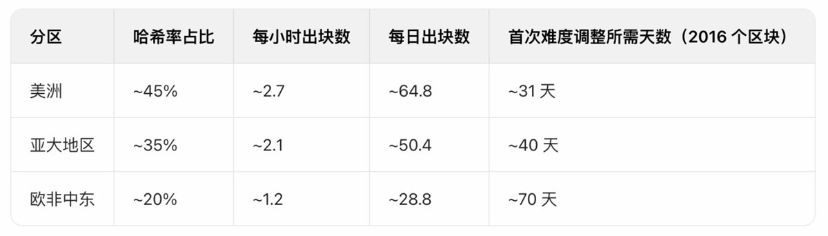 断网假设下比特币的生存挑战