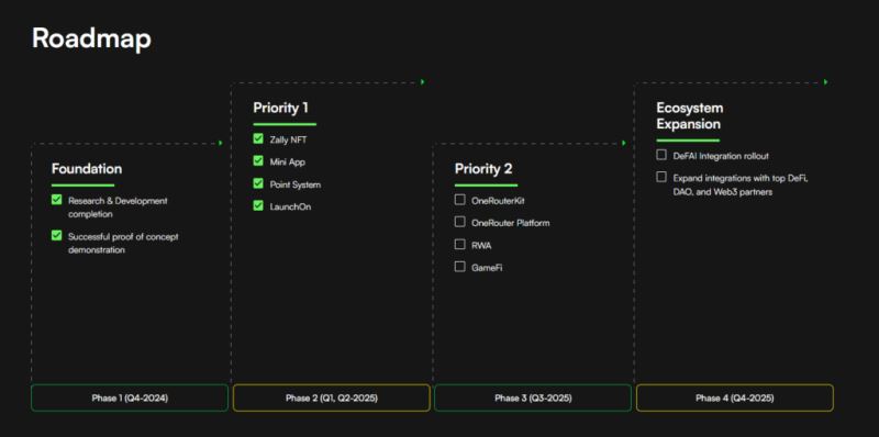 SentismAI(SENTIS)币上线详情