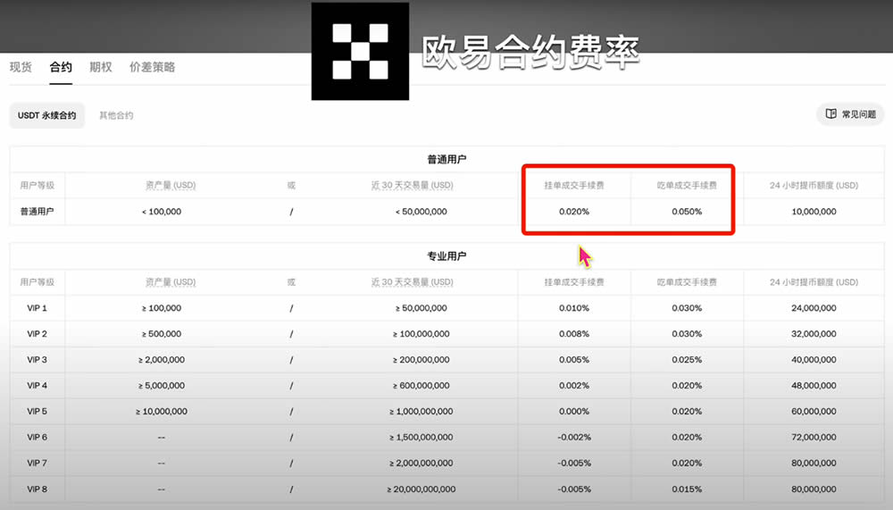 币安、欧易和Bybit交易手续费对比_图5