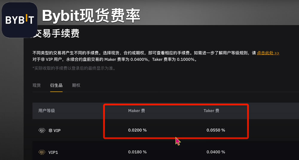 币安、欧易和Bybit交易手续费对比_图6